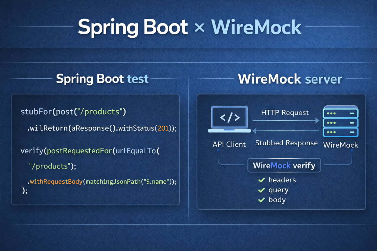 springboot-wiremock-test-flow