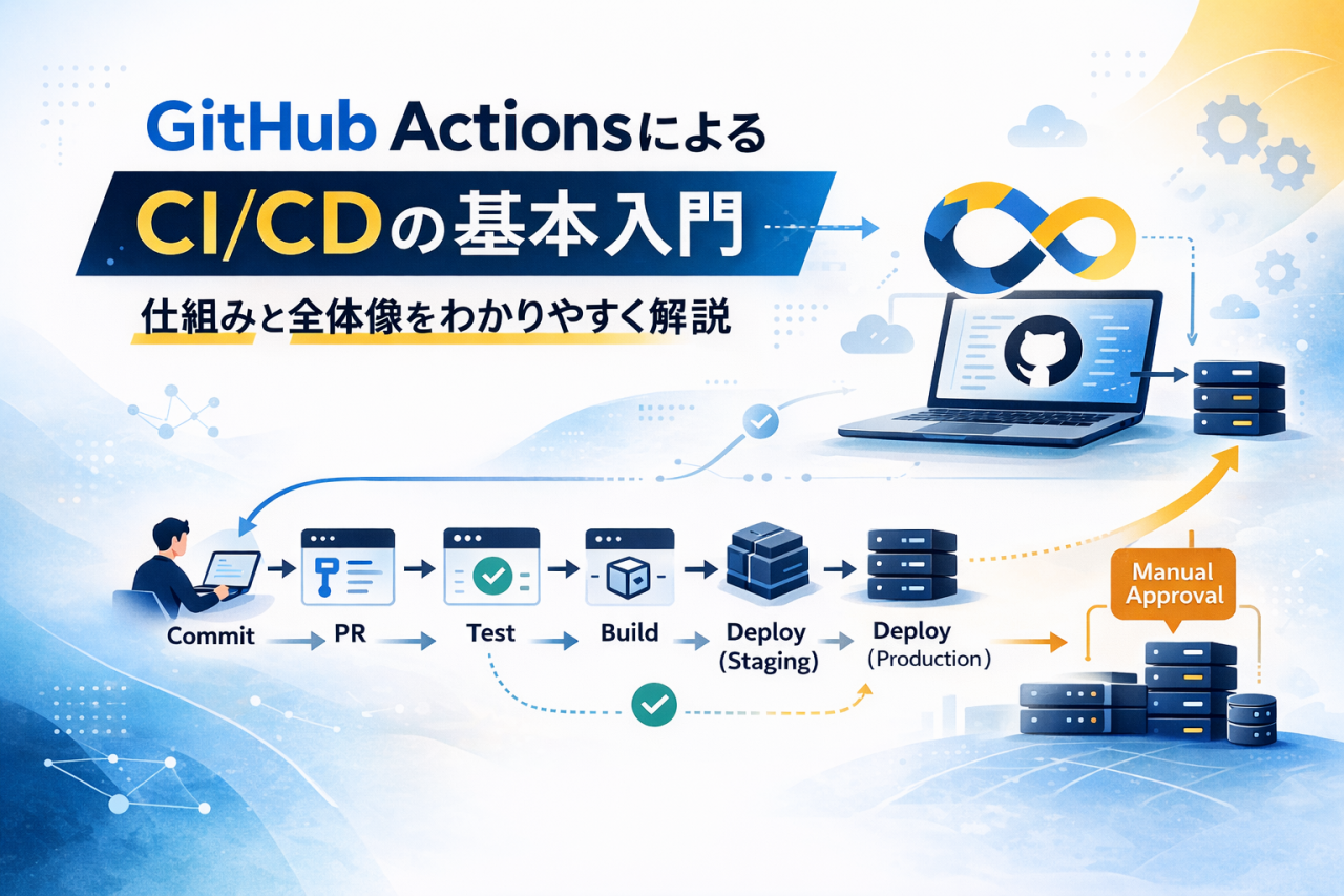 github-actions-cicd-workflow-diagram.jpg
