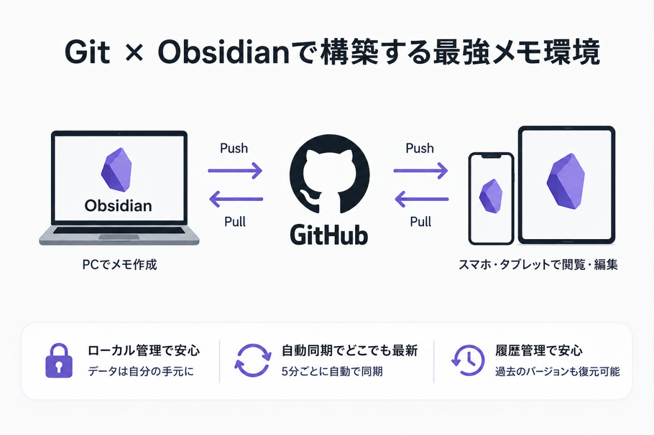 Git × Obsidianで構築する最強メモ環境