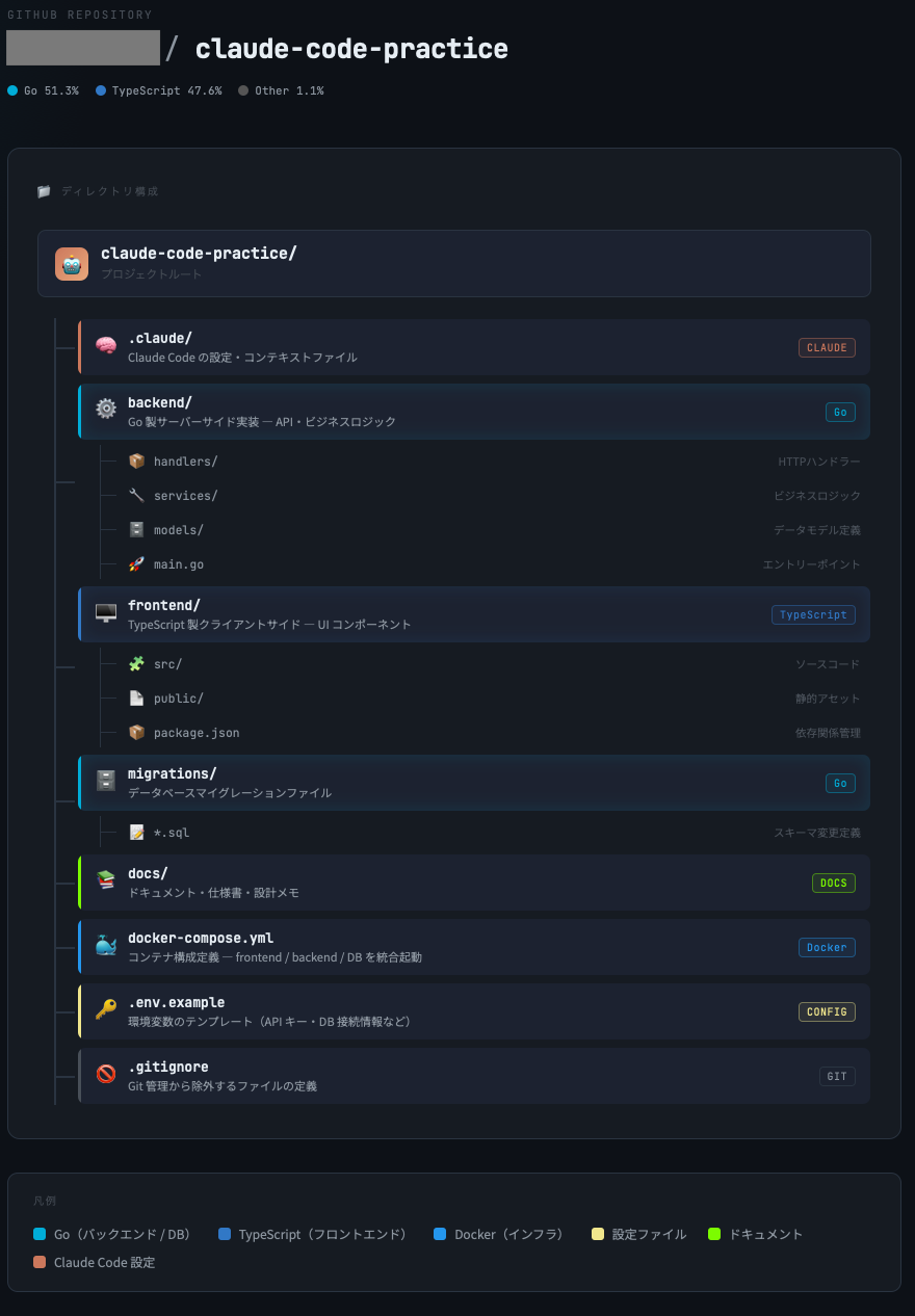 ai-driven-development-workflow