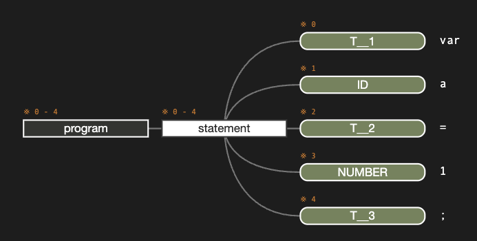 parse-tree-diagram-detail.png