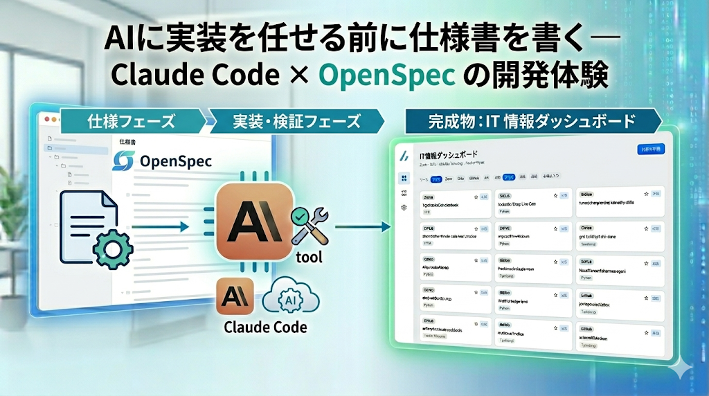 claude-code-openspec-development-flow