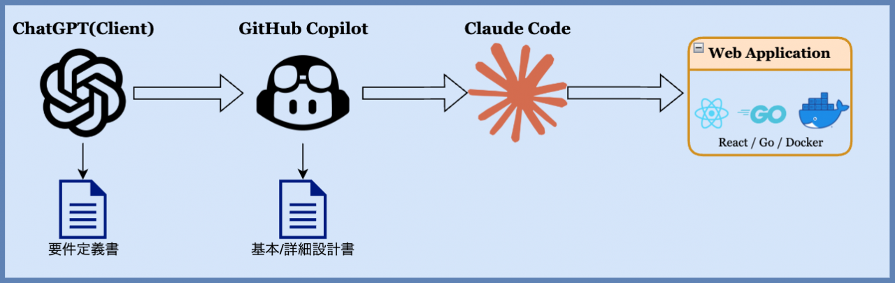 claude-code-project-structure