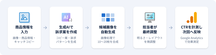 サムネイル自動生成システム