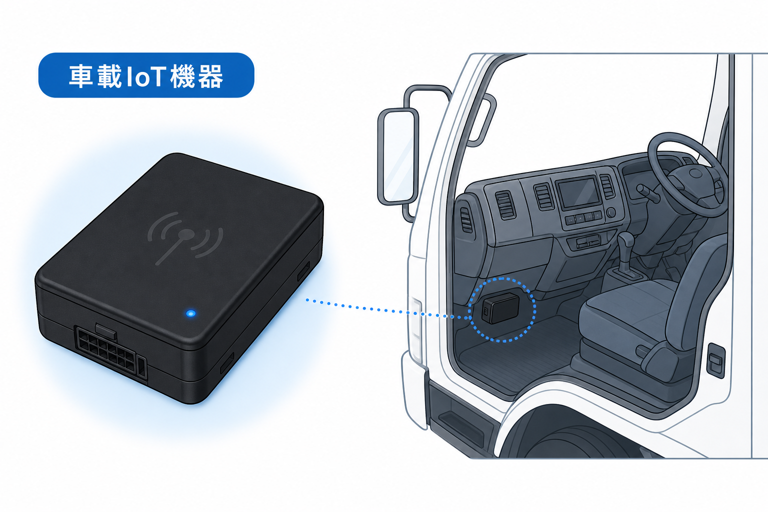 車載IoT機器のイメージ図