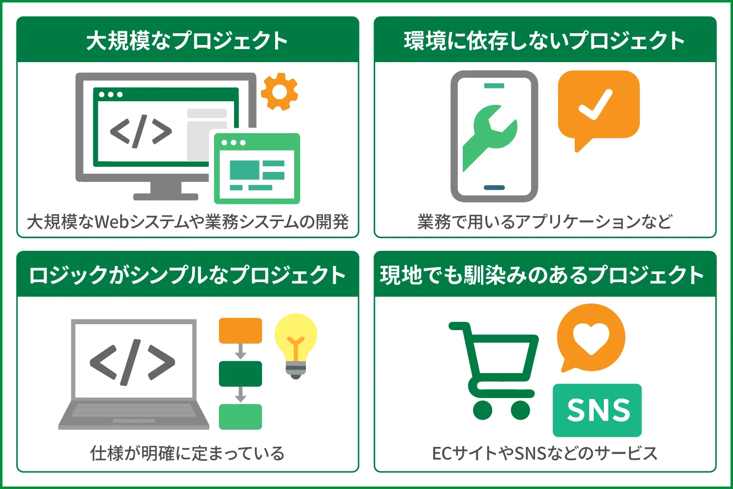 オフショア開発が適しているプロジェクトとは？