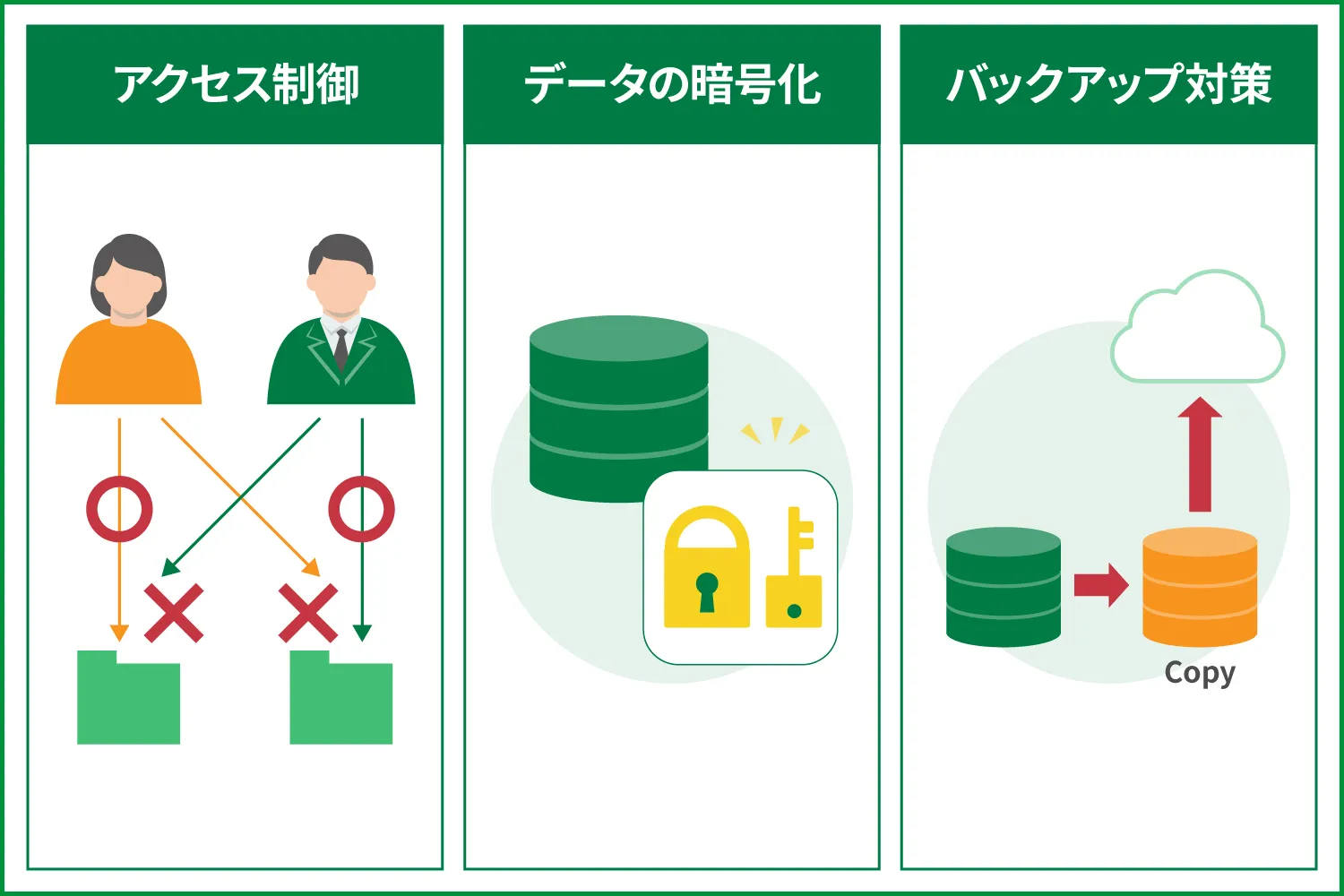システム開発におけるセキュリティ対策のポイント