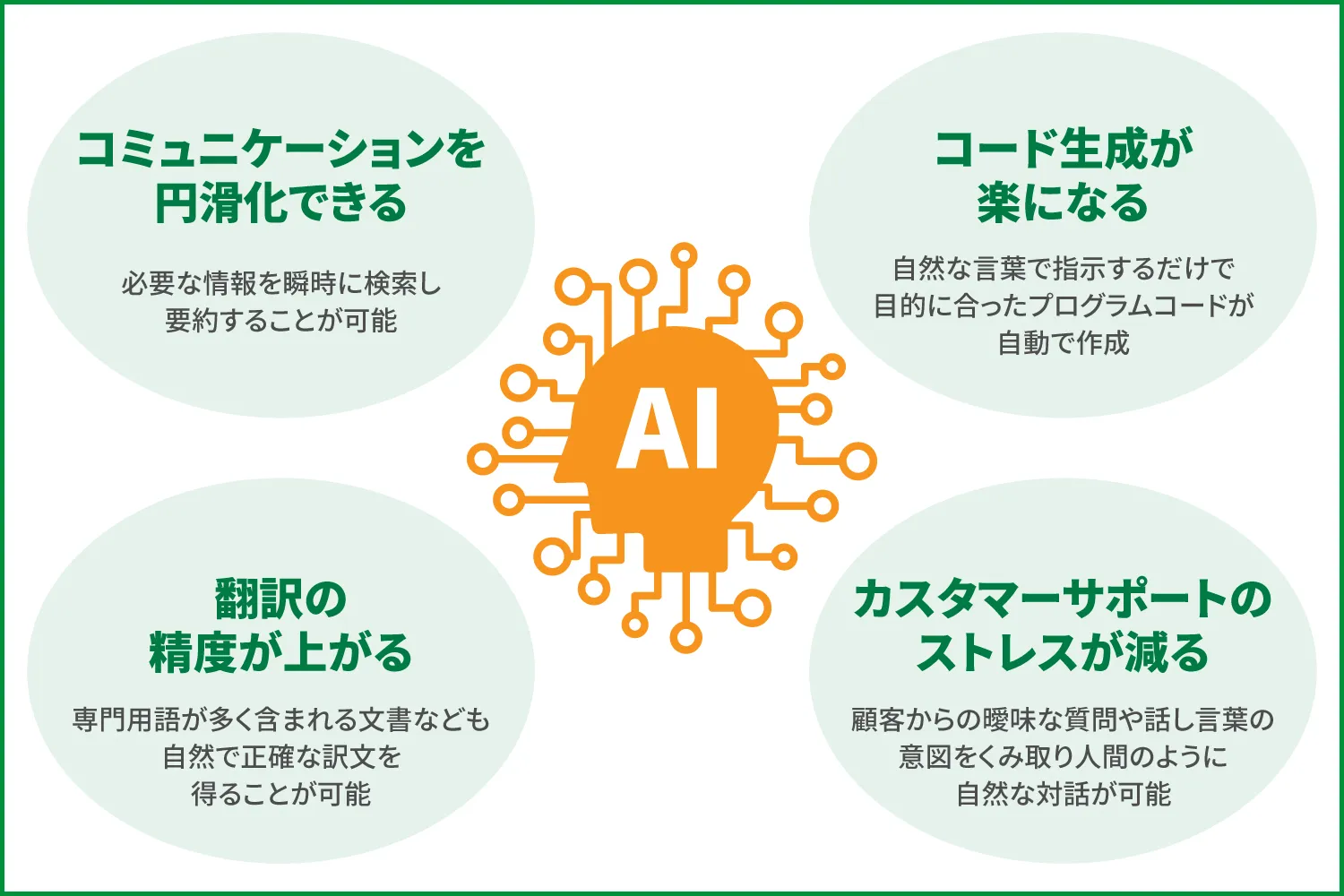 LLMによる業務効率化を図るには？活用事例を紹介