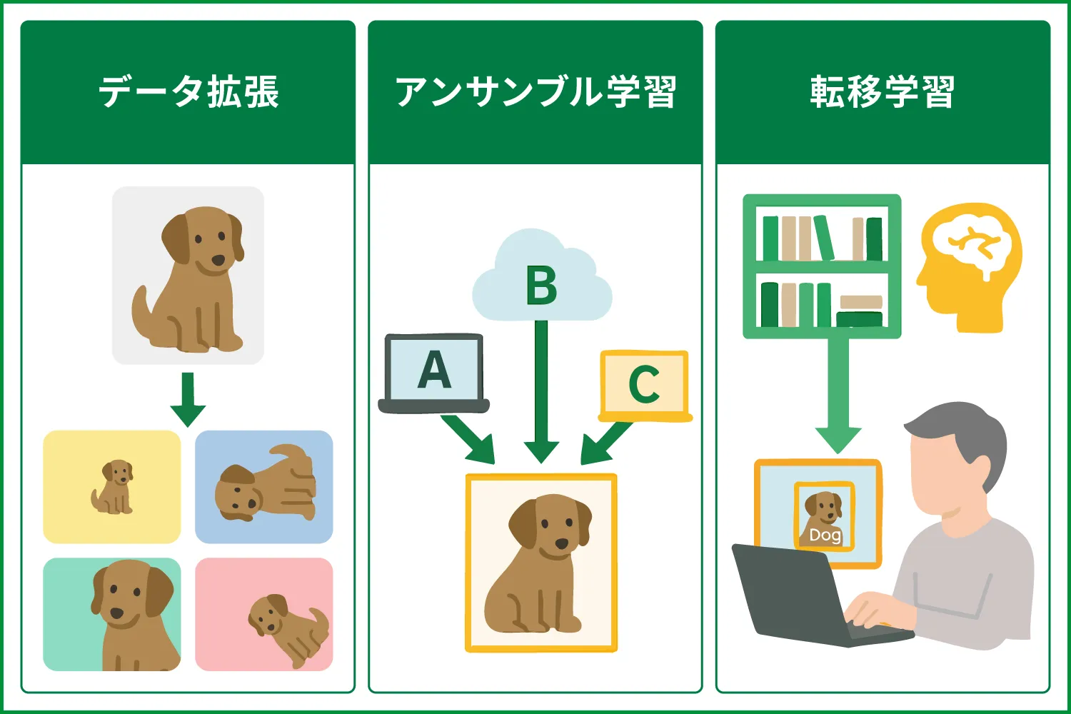 物体検出の精度を高めるには？方法を詳しく解説