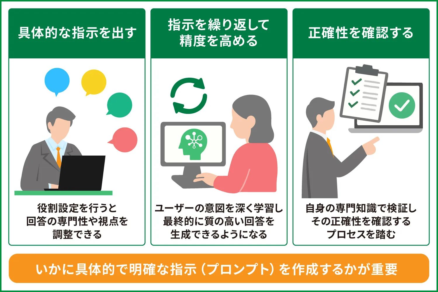 生成AIとうまく付き合うコツ