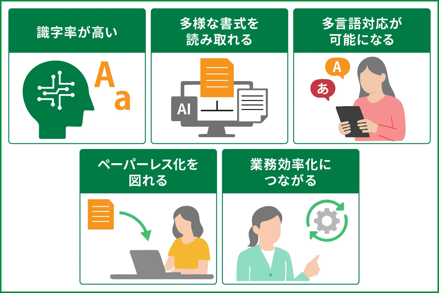 生成AIによるOCR処理のメリット