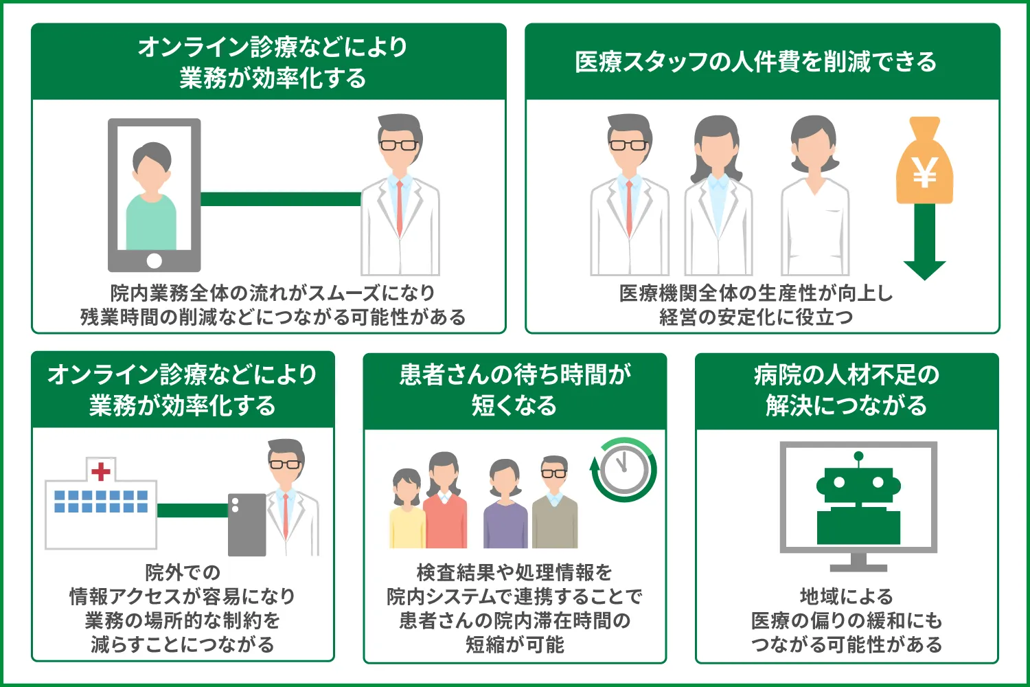 医療DXの必要性や進め方をわかりやすく解説