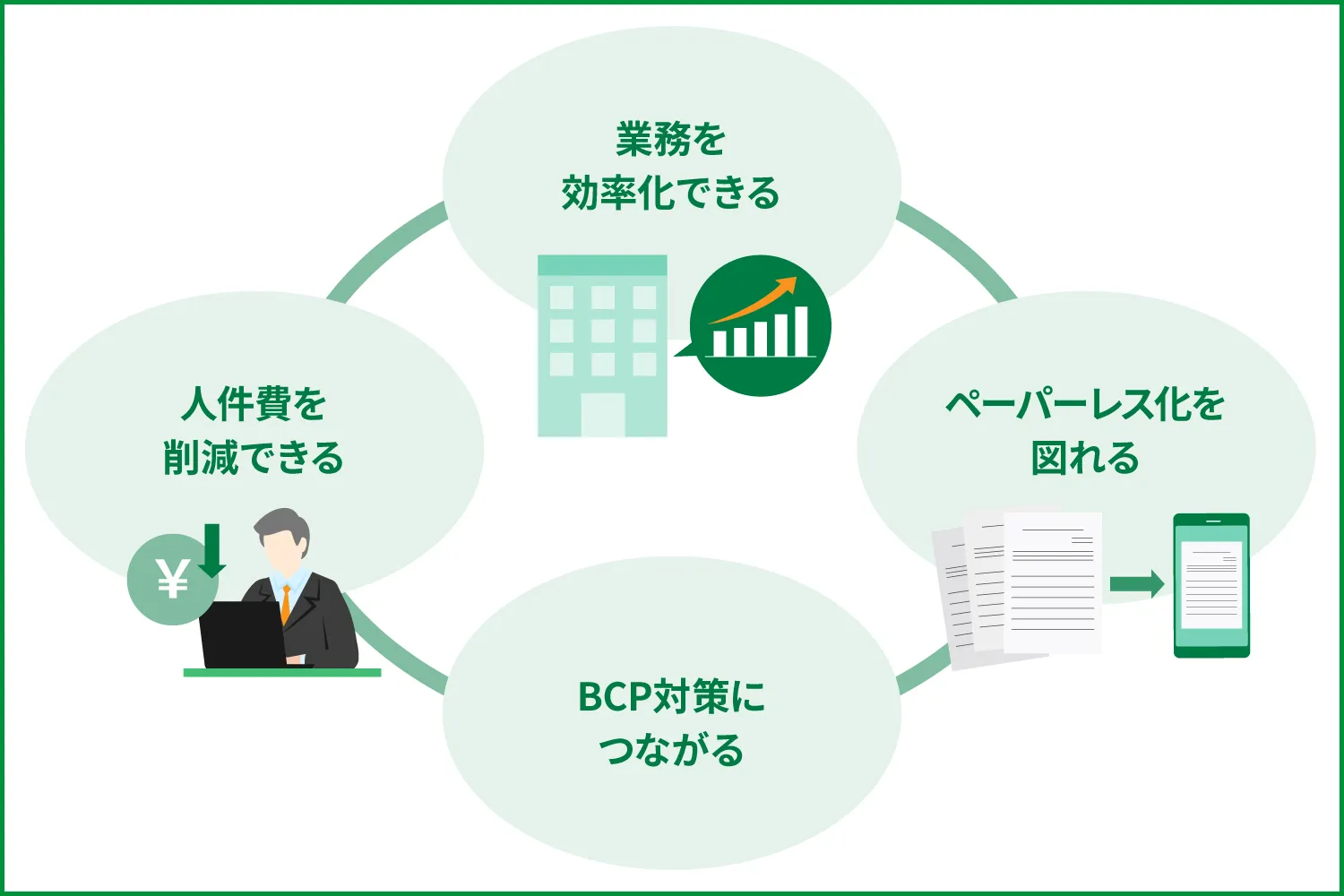 中小企業のためのDX化ステップと支援サービスまとめ