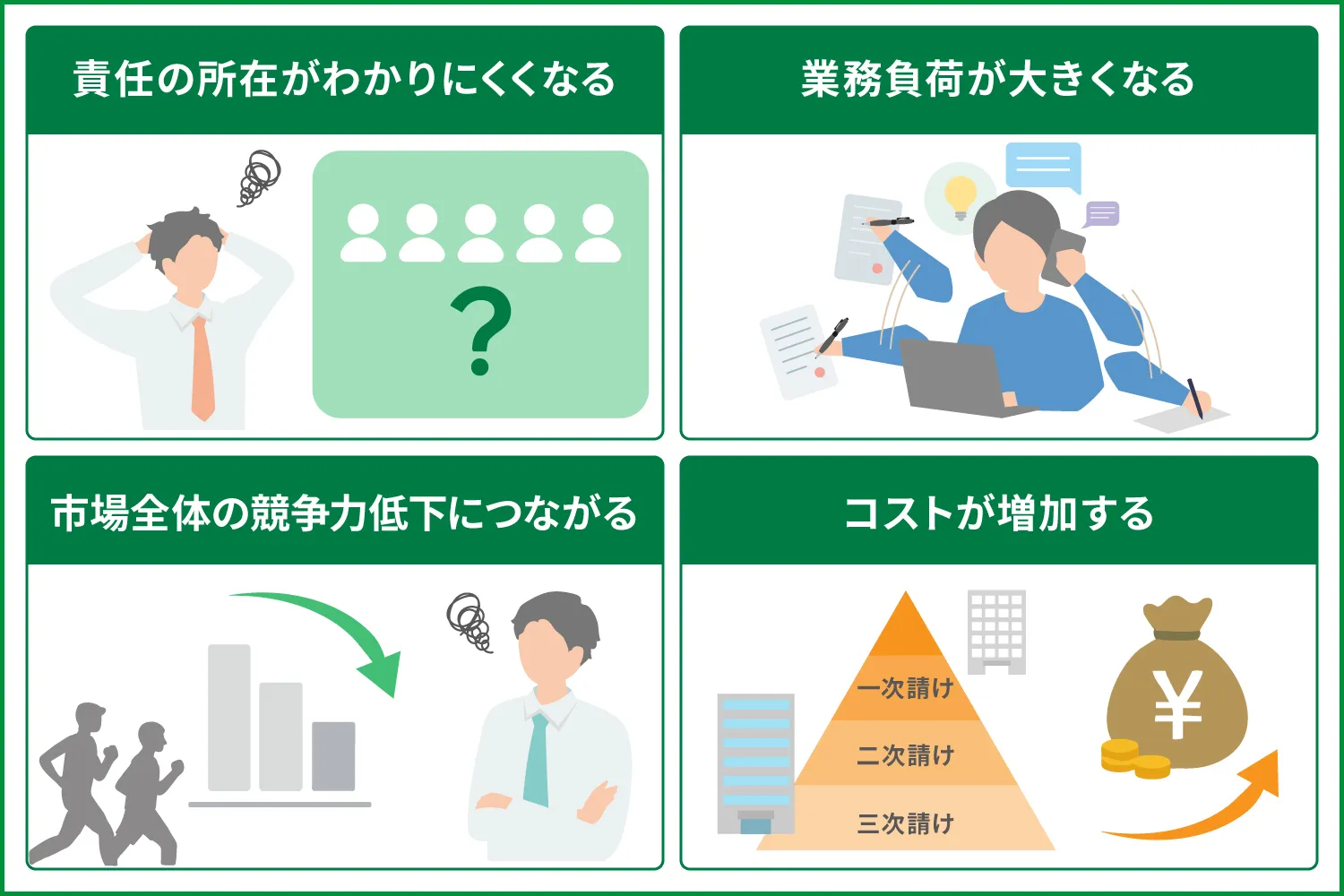 多重下請構造によって起こりうる問題