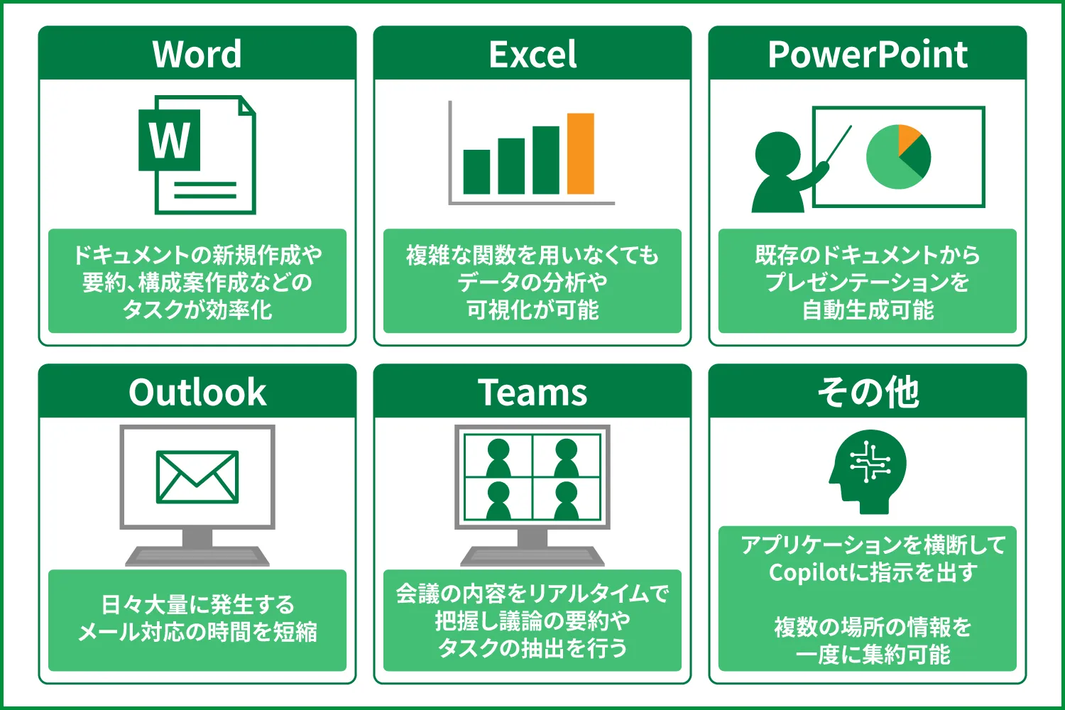 Microsoft 365 Copilotのおすすめプロンプト
