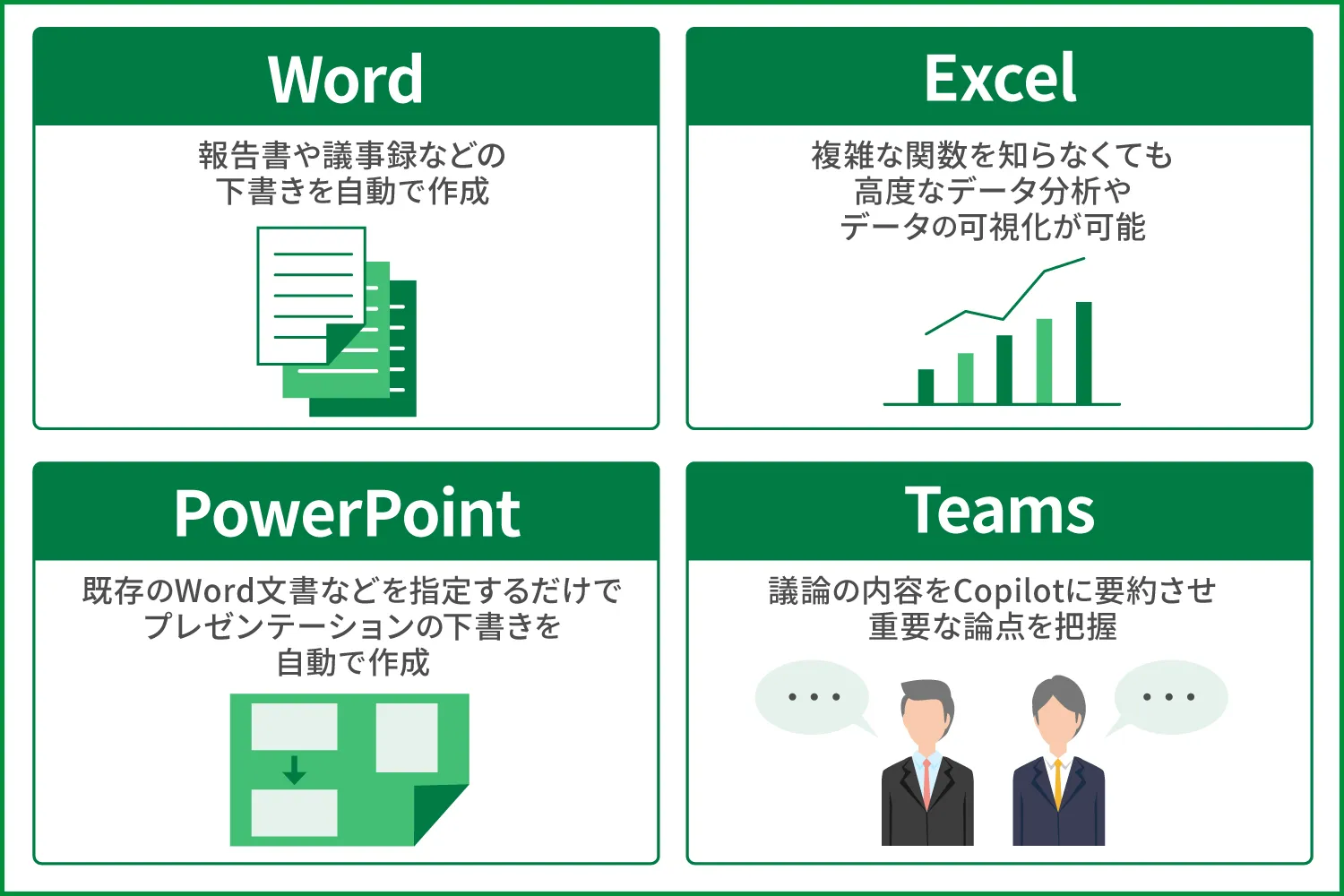 Microsoft 365 Copilotの活用方法