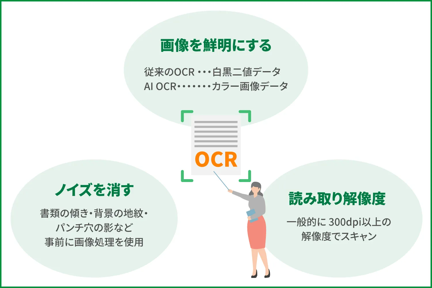 手書き文字のOCR処理精度の上げ方は？ポイントを徹底解説