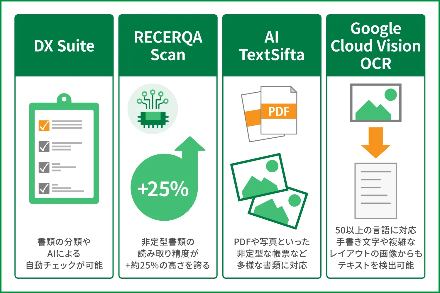 生成AIを搭載したおすすめOCR