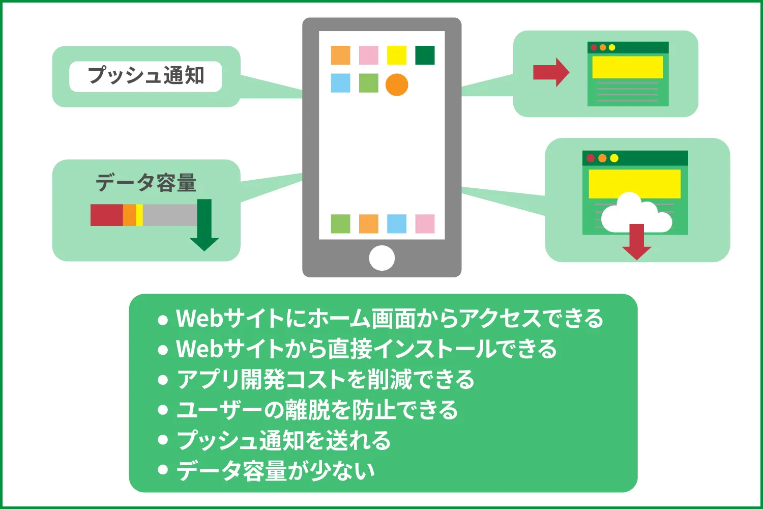 PWA（プログレッシブWebアプリ）とは？ネイティブアプリとの違いと導入メリット
