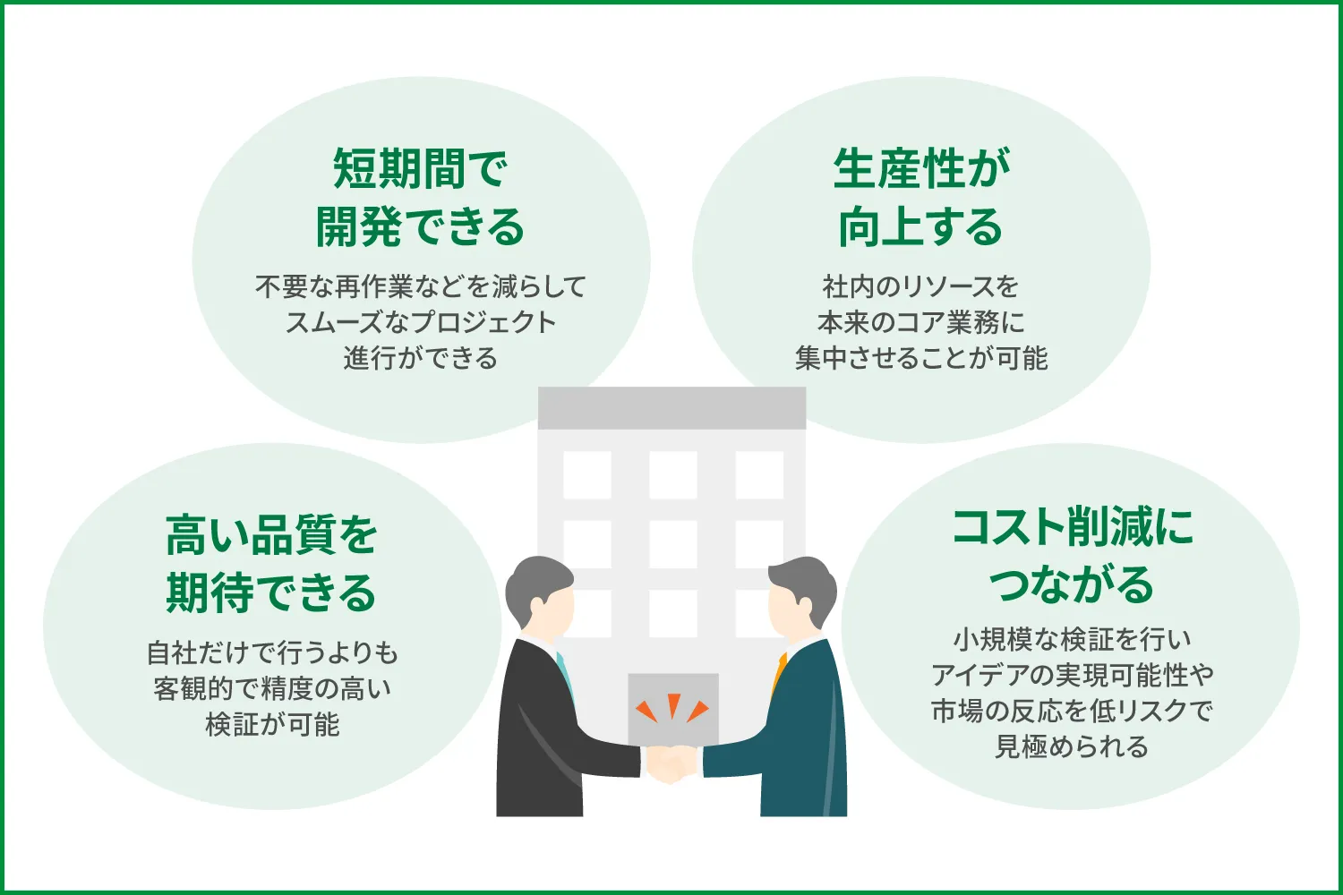 PoCに強い開発会社へ依頼するメリット