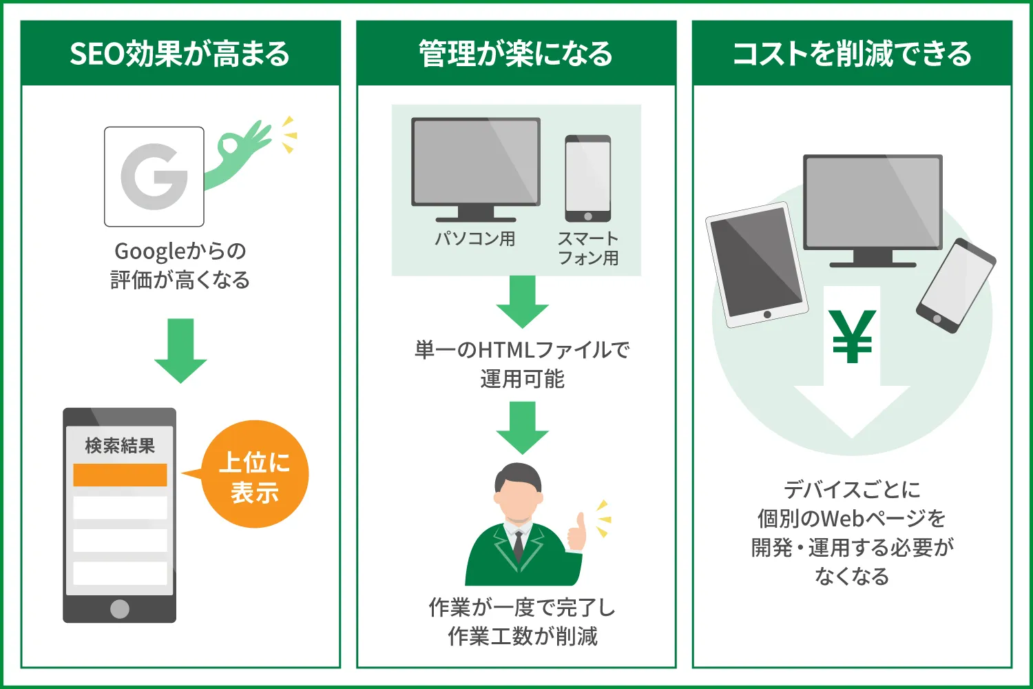 Webサイトをモバイル対応にするメリット