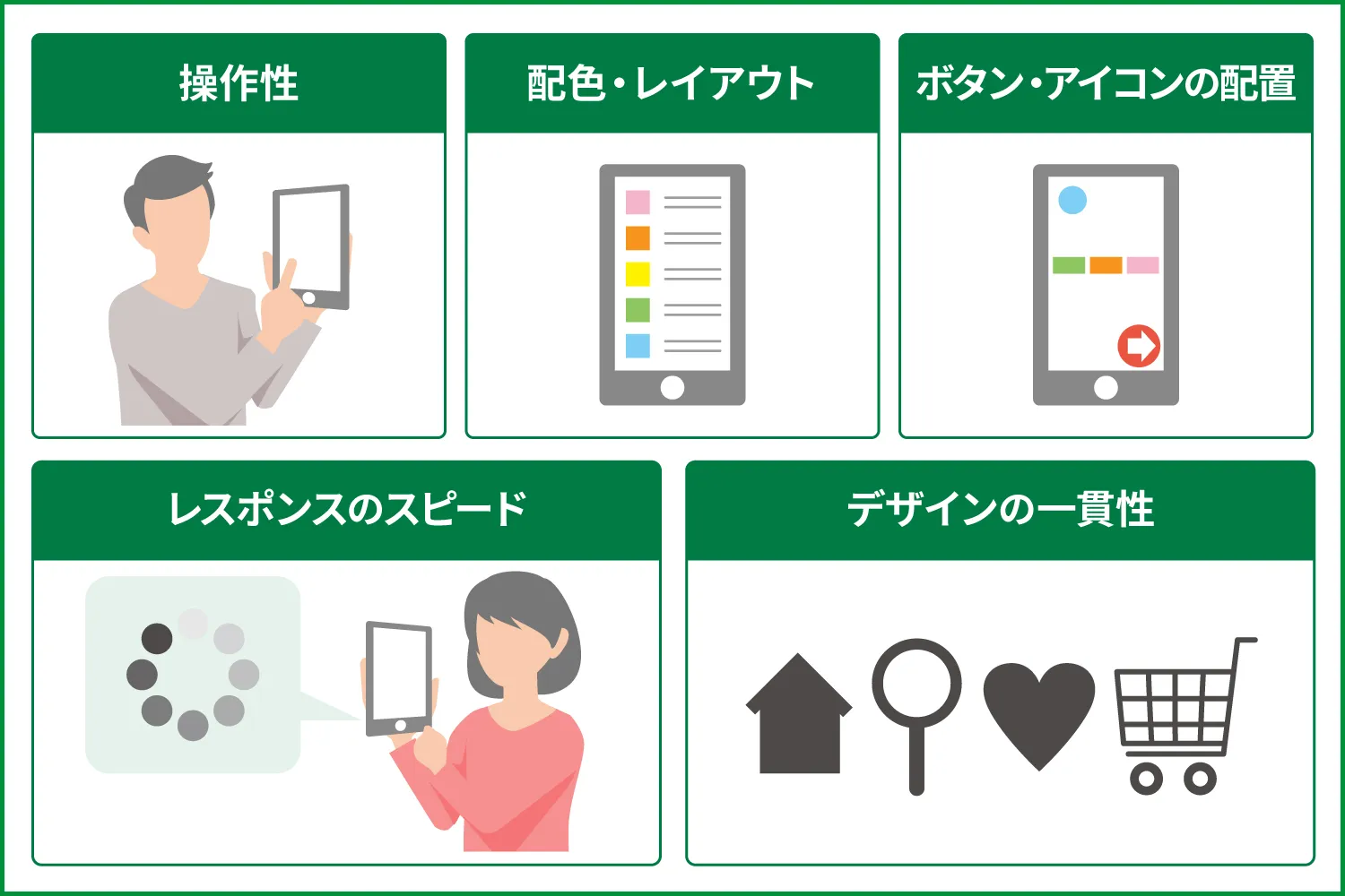 ユーザーが離脱しない！スマホアプリ開発におけるUIUXデザインの重要性とは