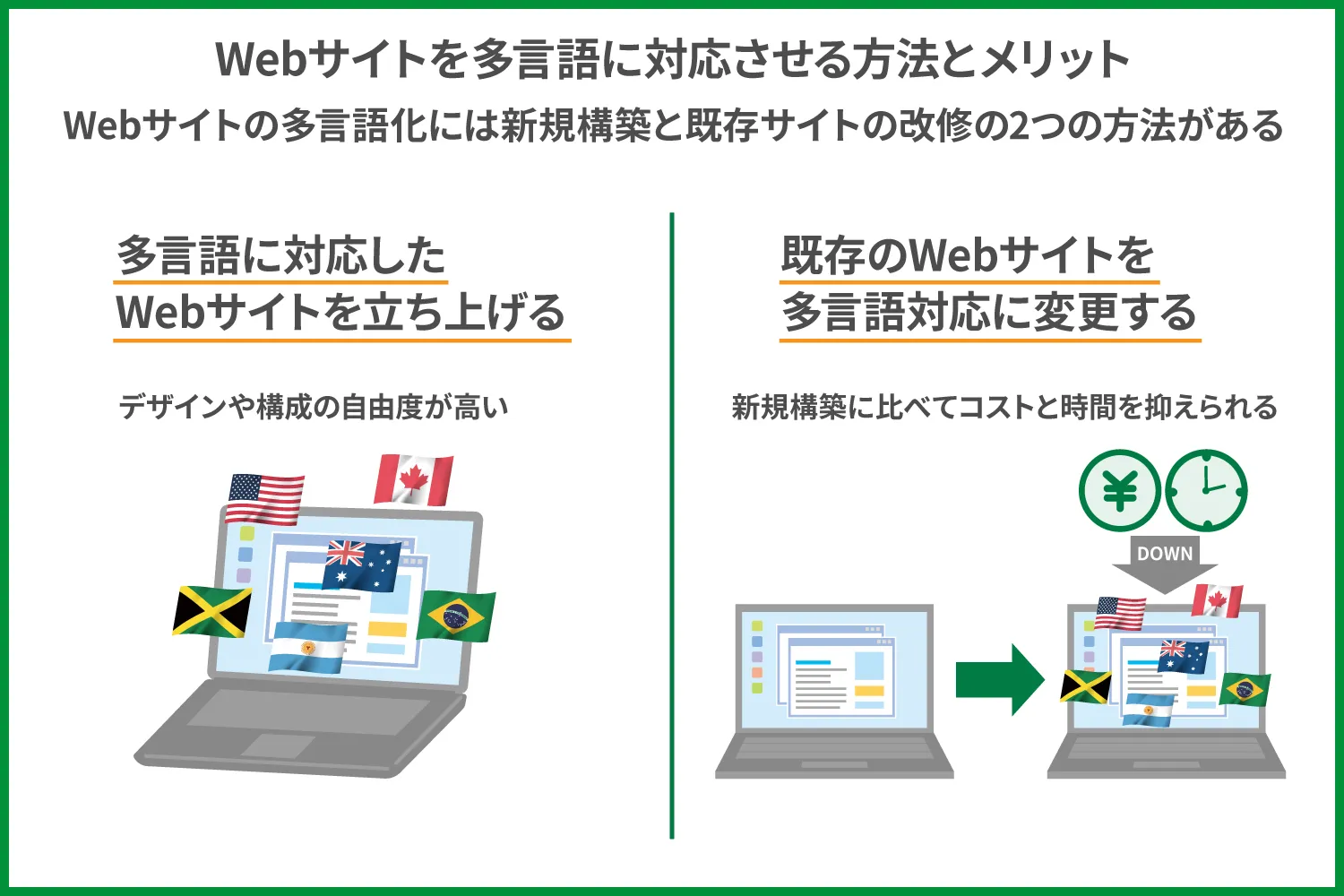 Webサイトの多言語対応の方法は?手順を詳しく解説
