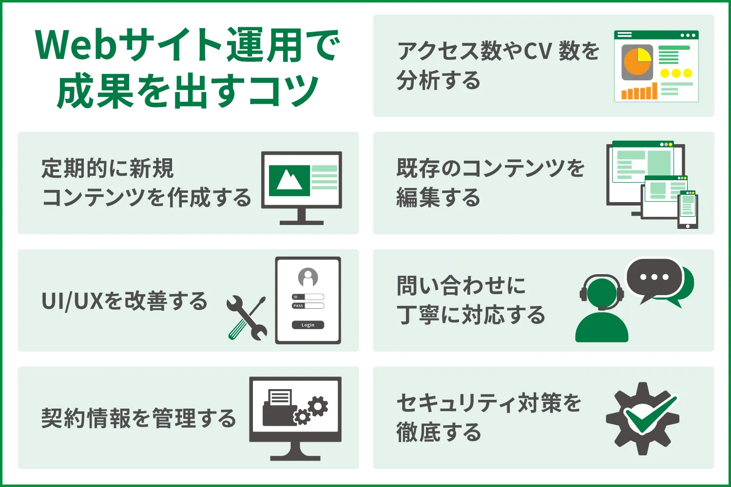 Webサイト運用で成果を出すコツ