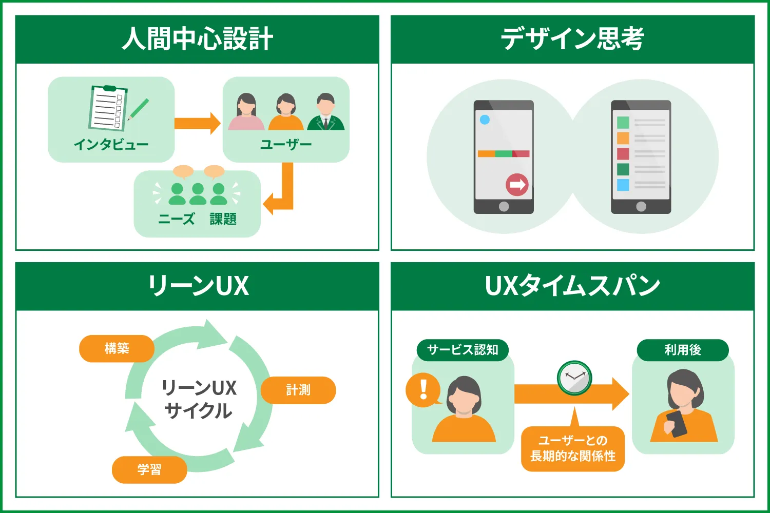UX改善において重要なポイント