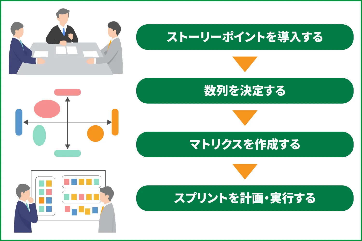 スクラム開発におけるストーリーポイントの決め方を紹介