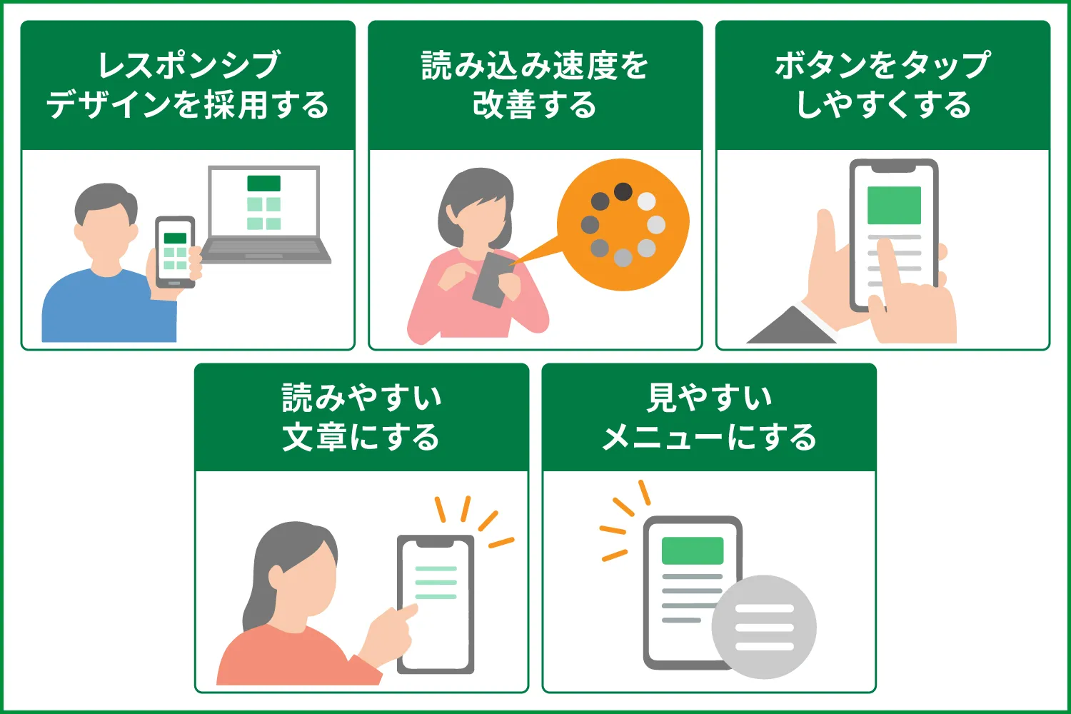 モバイルフレンドリーに対応する方法