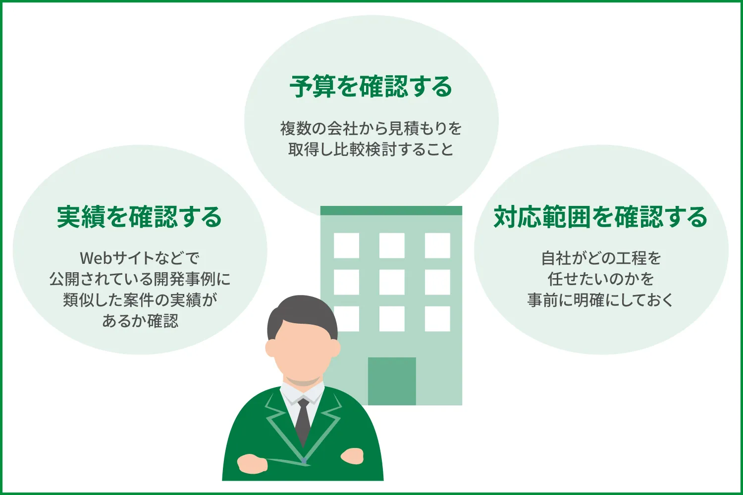 受託開発を依頼するならここ！おすすめの開発会社と選び方ガイド