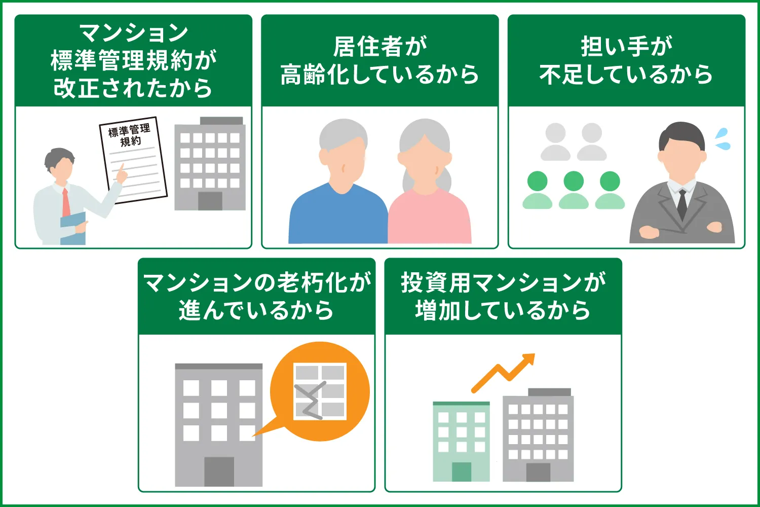 グローバルスタンダード！？第三者管理方式に注目が集まる理由
