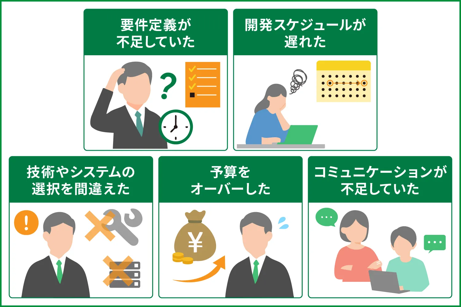 システム開発の失敗事例5選と成功するための対策まとめ