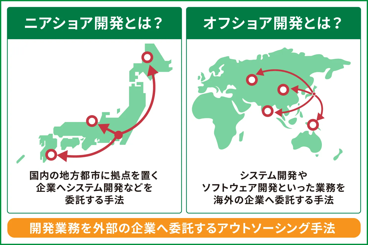 ニアショア開発とオフショア開発の違い