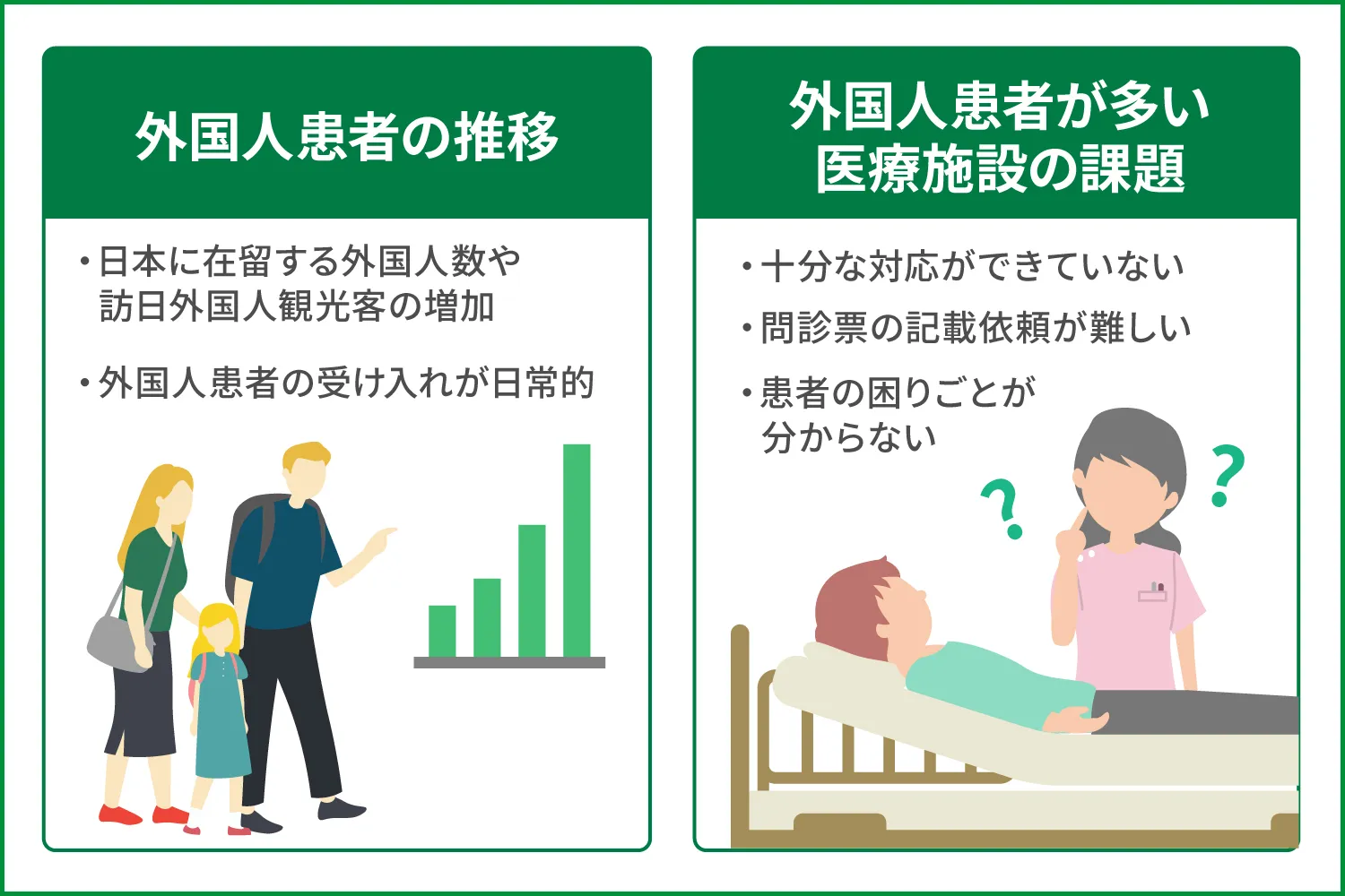 医療施設における多言語対応の重要性