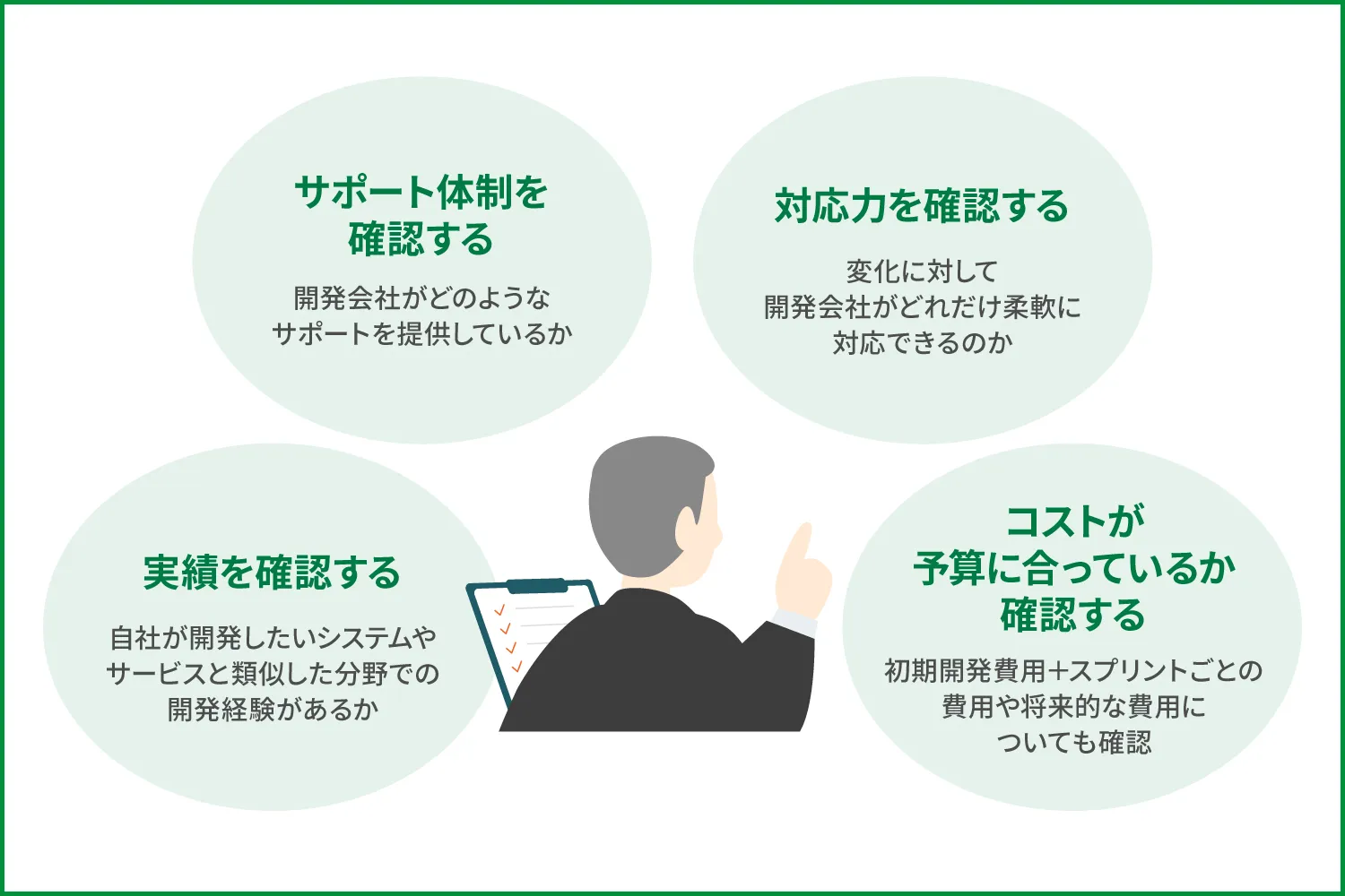 スクラム開発を依頼する開発会社の選び方