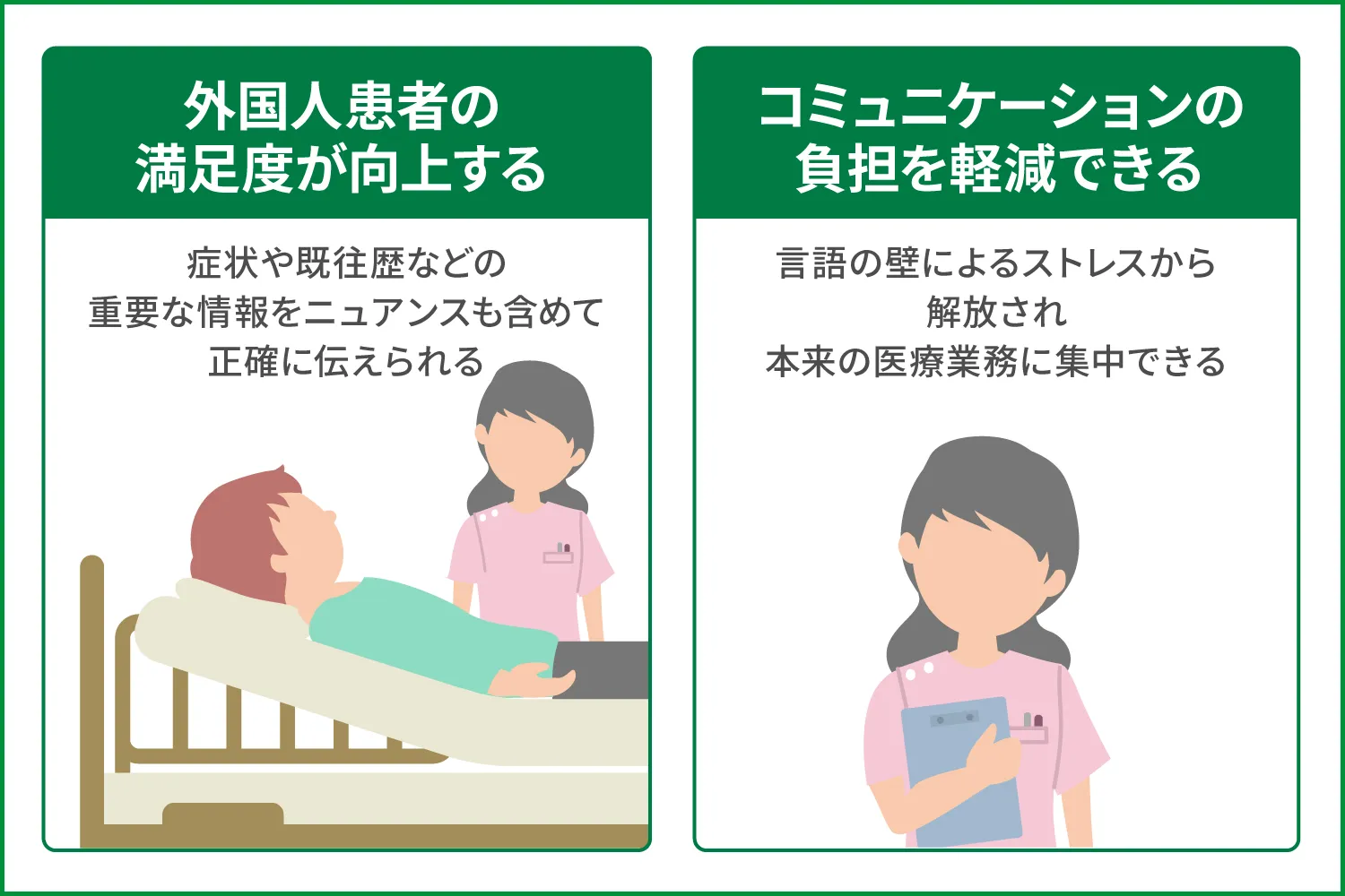 来院前問診を多言語対応するメリット