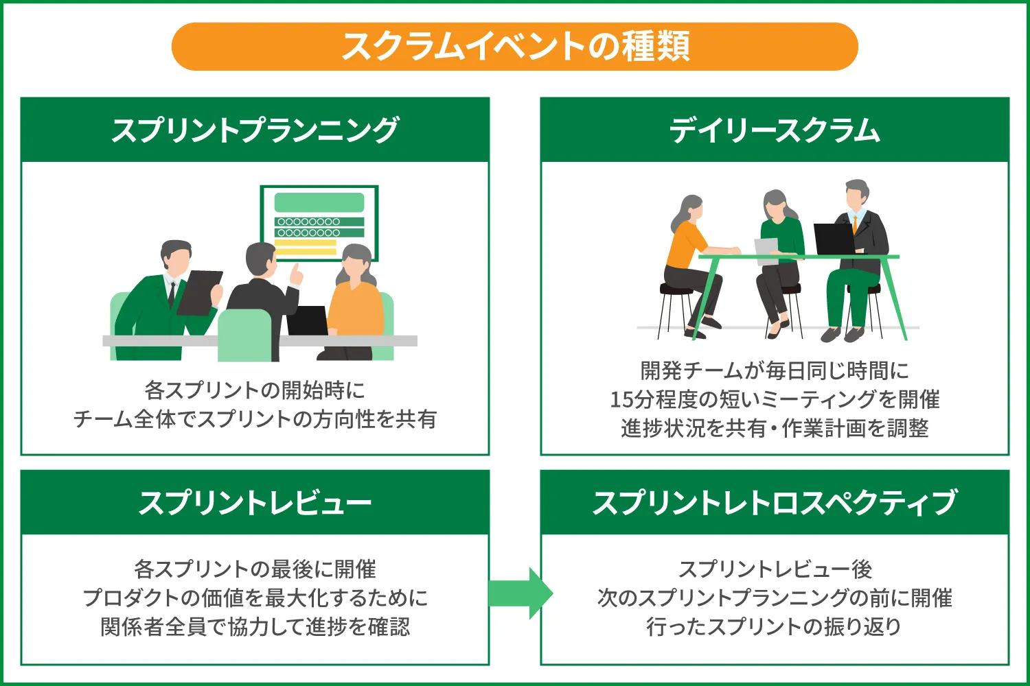 スクラム開発の特徴やスクラムイベントの種類を徹底解説