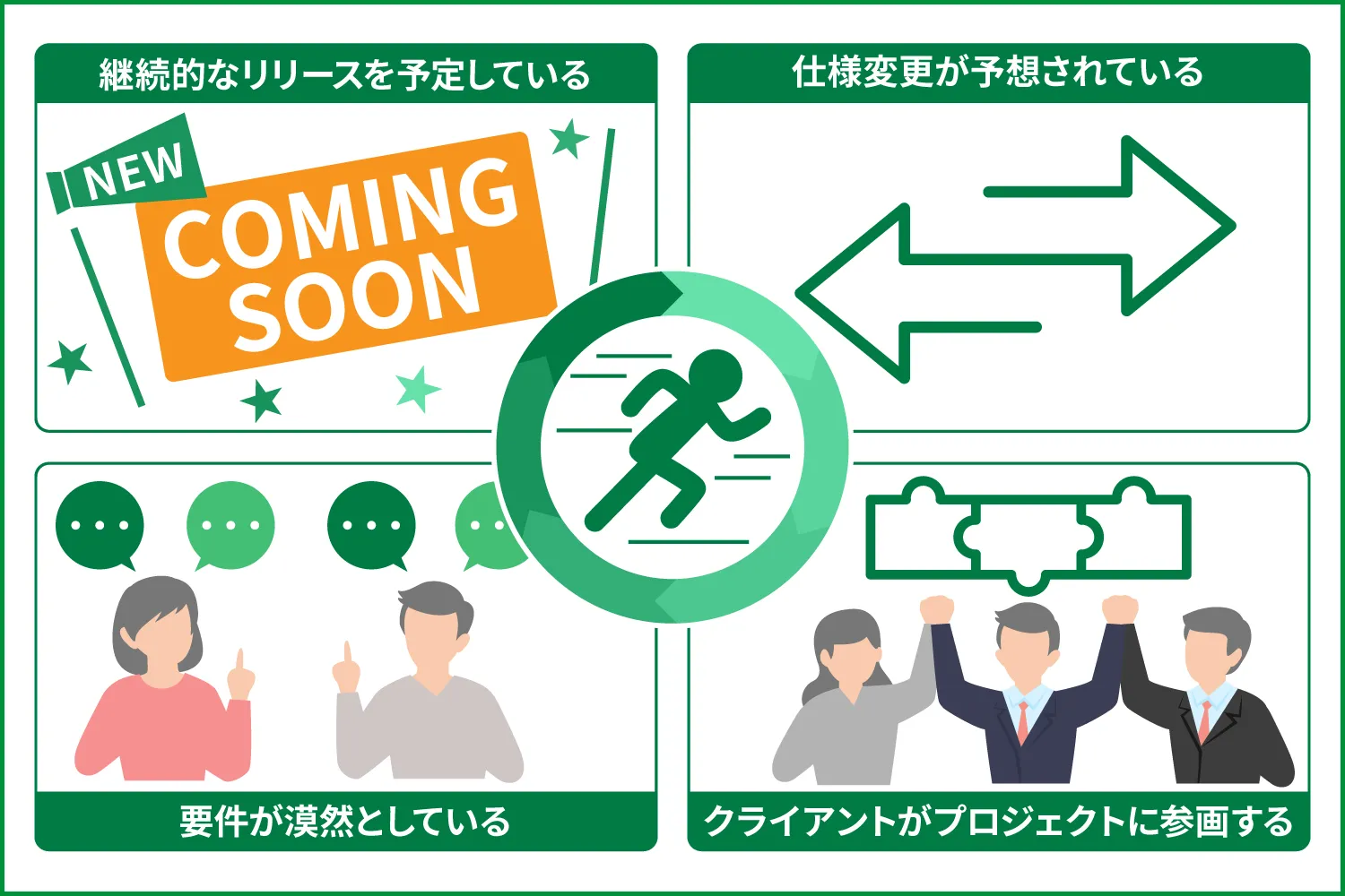 アジャイル開発に向いているケース