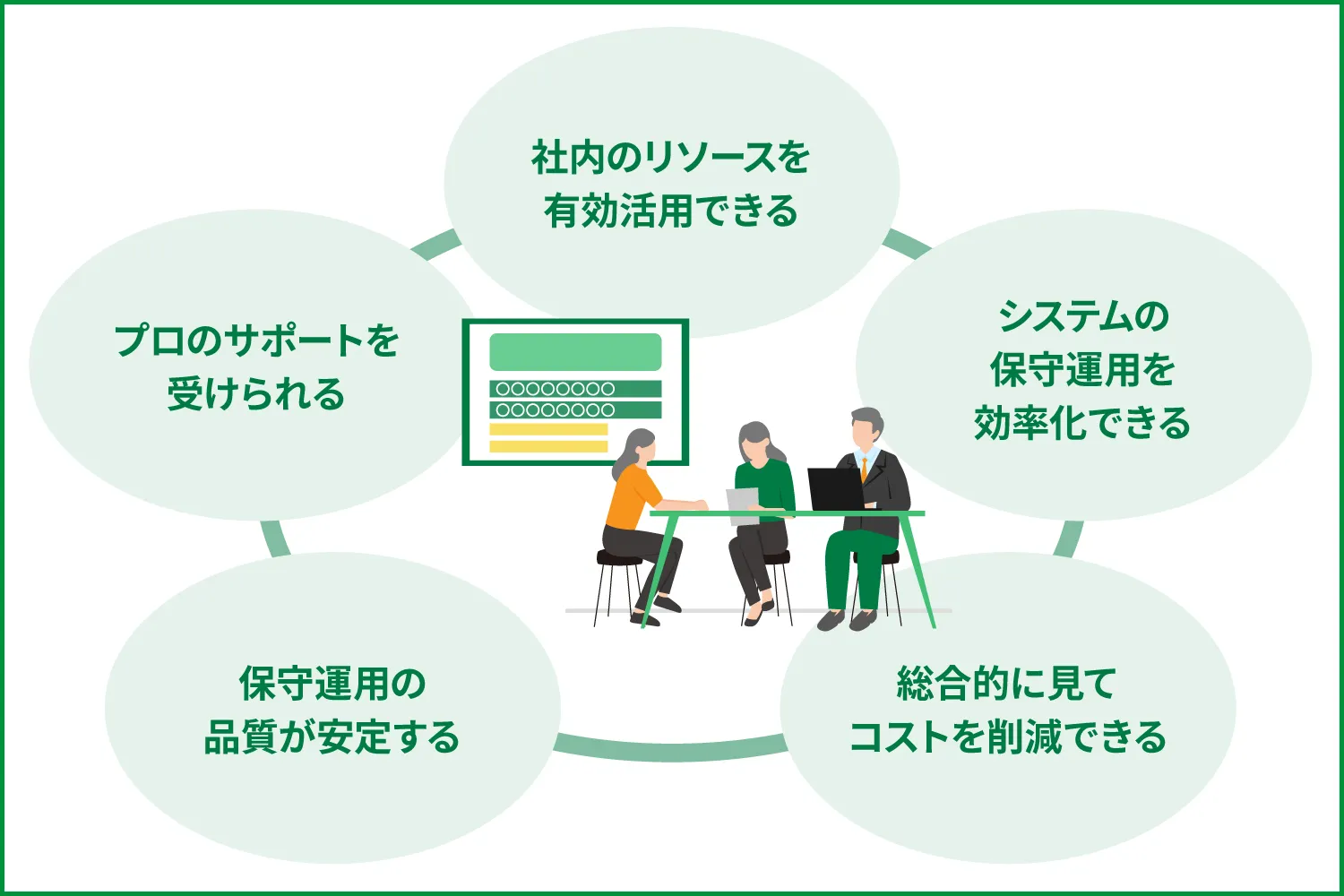システムの保守運用は委託すべき?コストと安全性で考える外注戦略