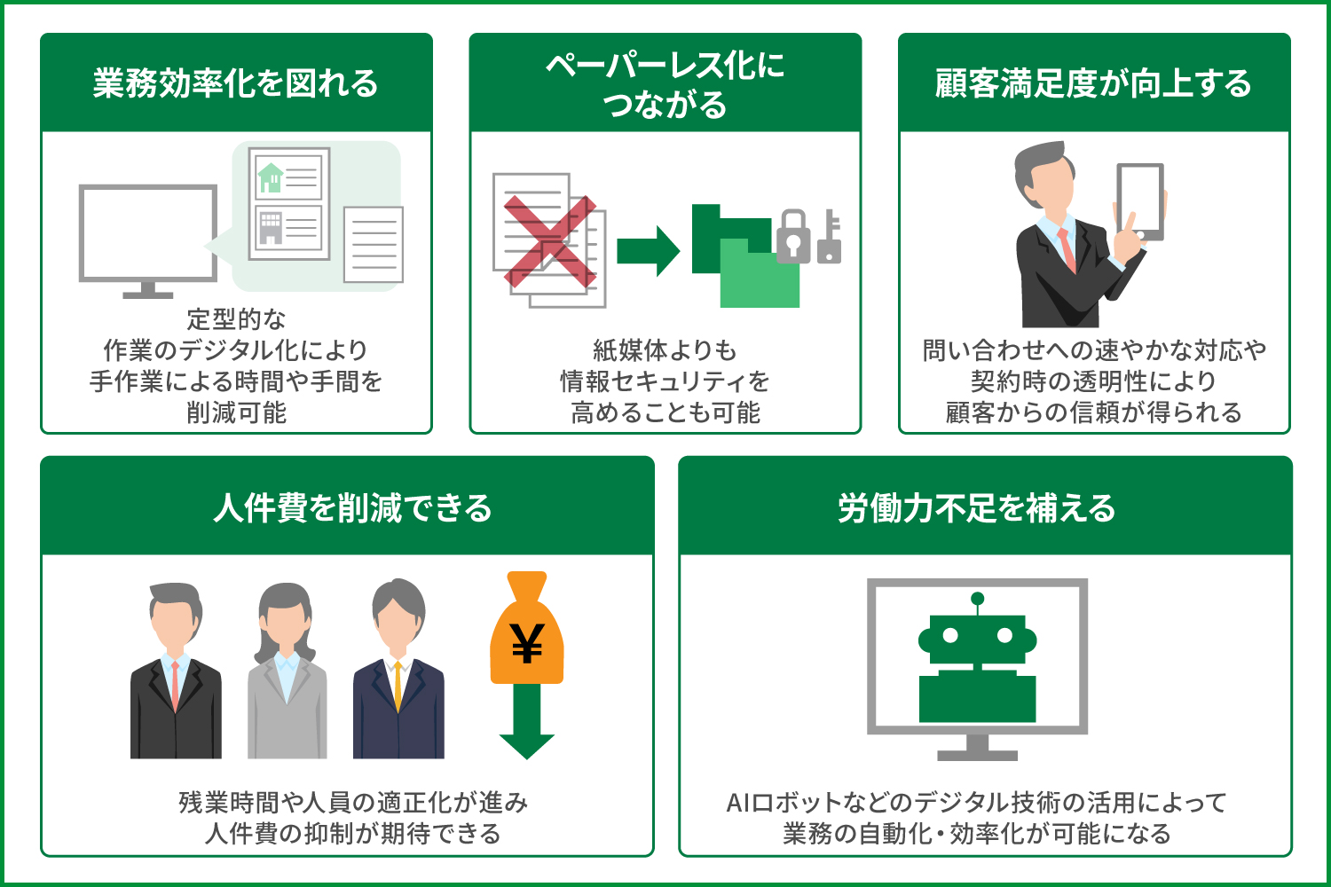 不動産業界のDXとは?メリットや具体例を詳しく紹介