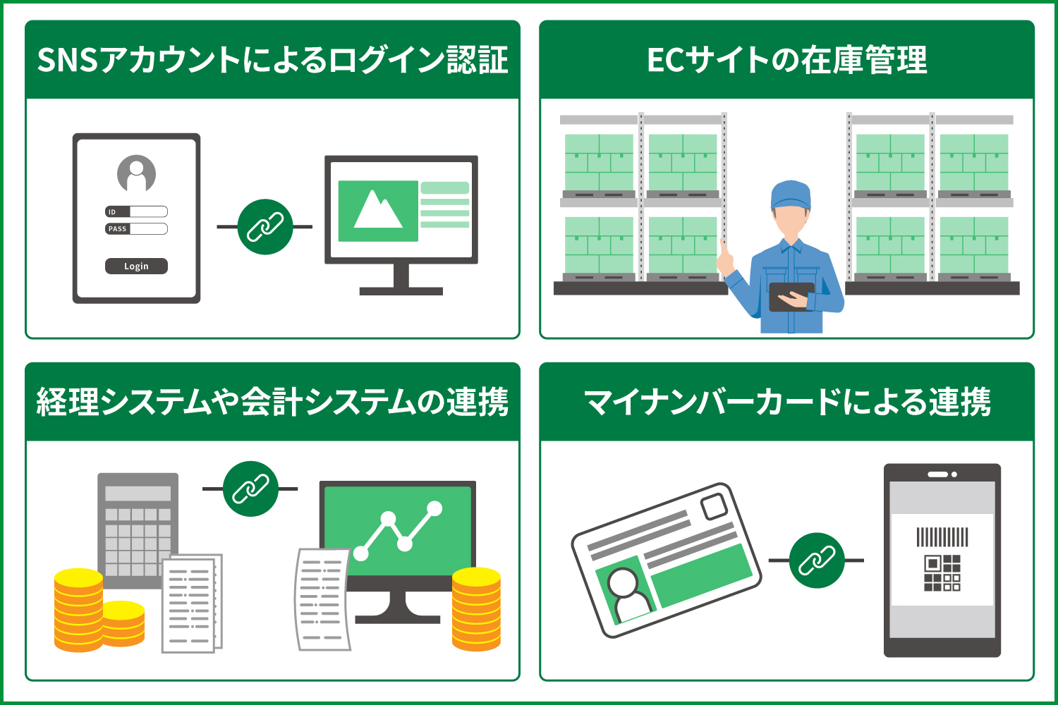 API連携で業務を効率化！実装方法と活用事例を紹介