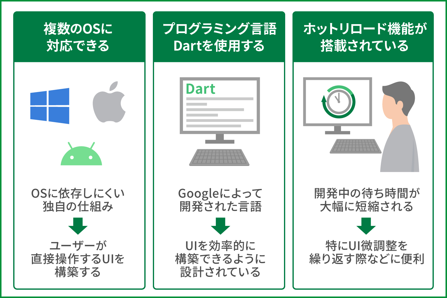 Flutterとは?iOS・Androidを同時開発できるクロスプラットフォーム開発の魅力