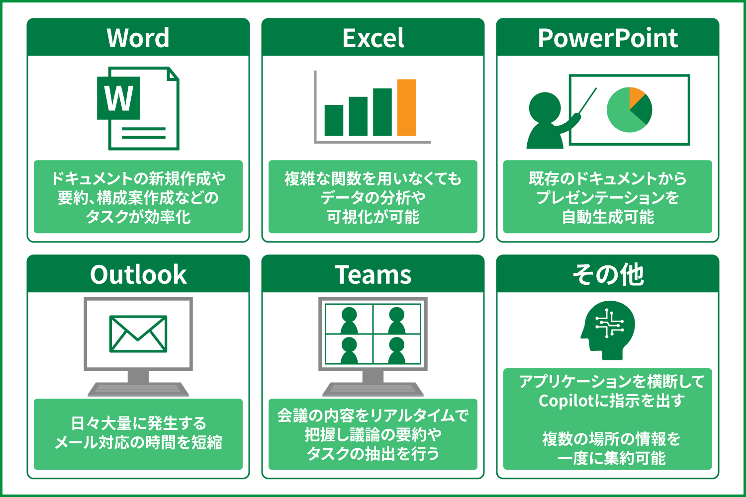 Microsoft 365 Copilotの開発プロジェクトにおけるおすすめプロンプト集