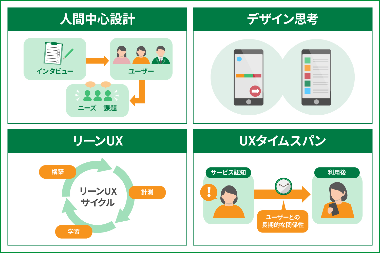 WebサイトのUX改善でCV率アップ！手順やポイントを紹介