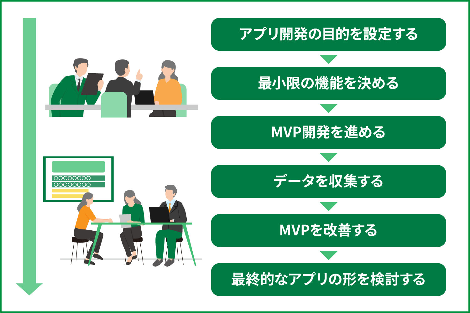 スマホアプリのMVP(最小限機能)開発でコストを抑えて市場検証する方法