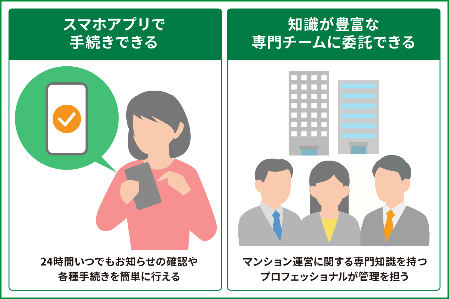 システムで一元管理！新しい第三者管理方式「PROTHIRD」の全容紹介
