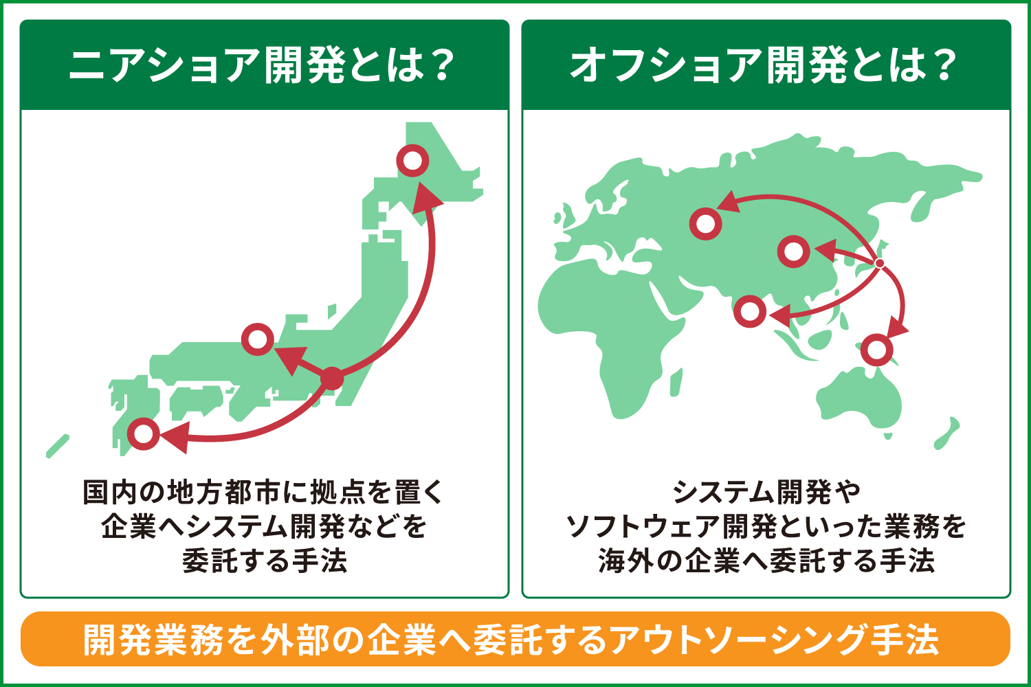 ニアショア開発とオフショア開発の違いについて詳しく紹介