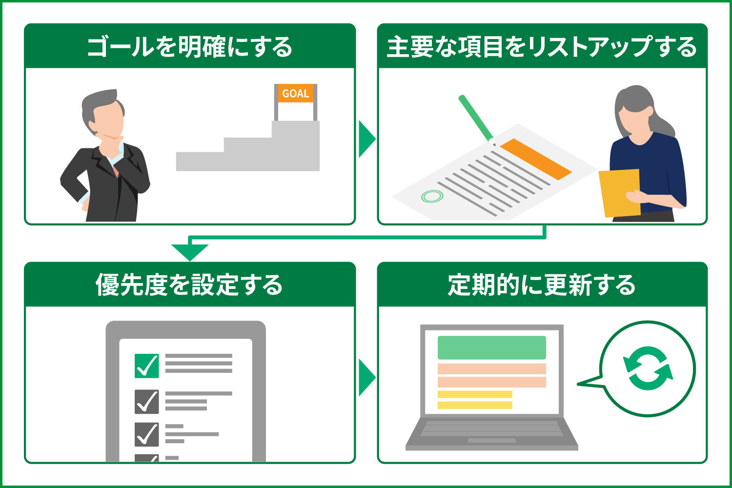 プロダクトバックログの項目や作成方法をわかりやすく解説
